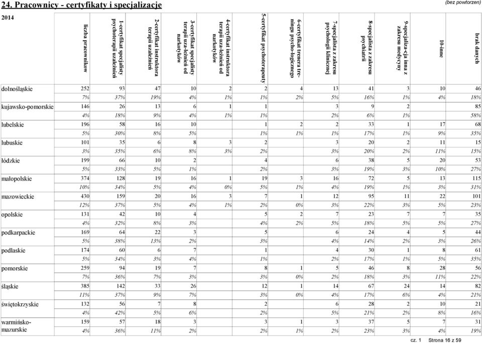 1-certyfikat specjalisty psychoterapii uzależnień liczba pracownikow 24.