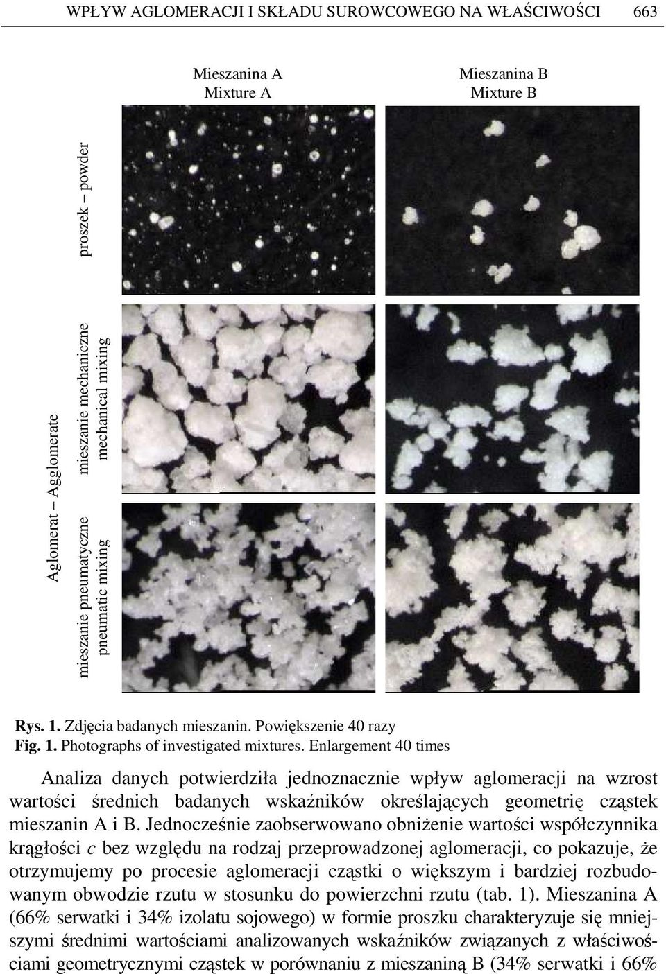 Enlargement 4 times Analiza danych potwierdziła jednoznacznie wpływ aglomeracji na wzrost wartości średnich badanych wskaźników określających geometrię cząstek mieszanin A i B.