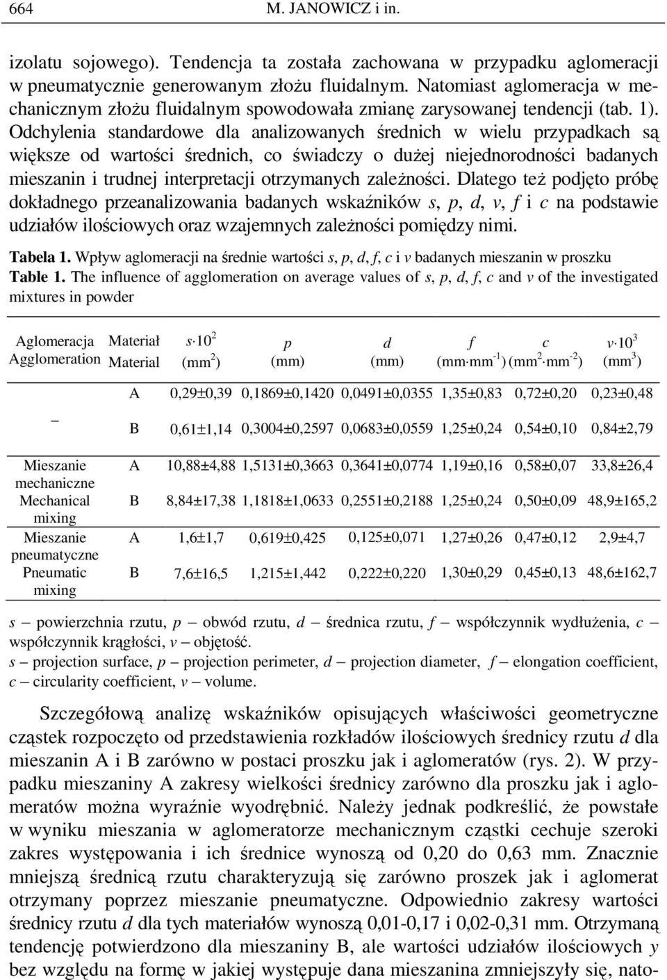 Odchylenia standardowe dla analizowanych średnich w wielu przypadkach są większe od wartości średnich, co świadczy o duŝej niejednorodności badanych mieszanin i trudnej interpretacji otrzymanych