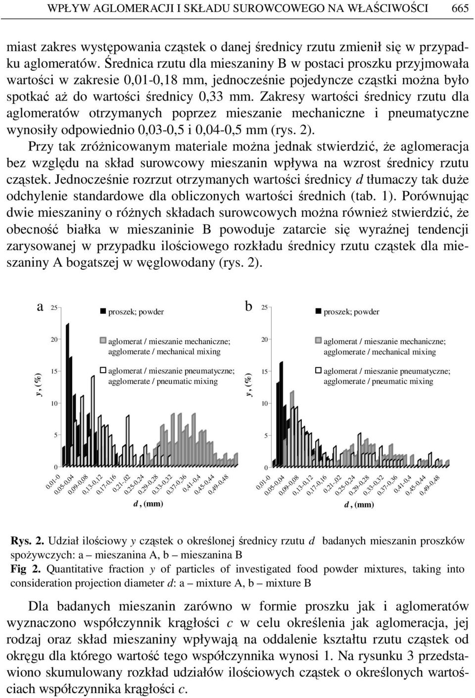 Zakresy wartości średnicy rzutu dla aglomeratów otrzymanych poprzez mieszanie mechaniczne i pneumatyczne wynosiły odpowiednio,3-,5 i,4-,5 mm (rys. 2).