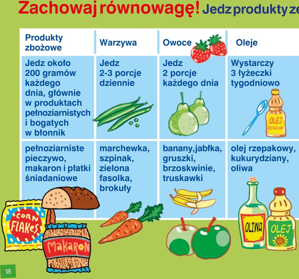 produktach pełnoziarnistych i bogatych w błonnik Jedz 2-3 porcje dziennie Jedz 2 porcje każdego dnia