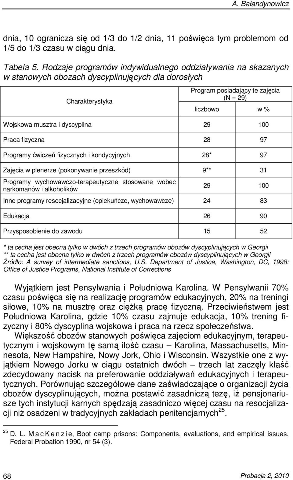 dyscyplina 29 100 Praca fizyczna 28 97 Programy ćwiczeń fizycznych i kondycyjnych 28* 97 Zajęcia w plenerze (pokonywanie przeszkód) 9** 31 Programy wychowawczo-terapeutyczne stosowane wobec