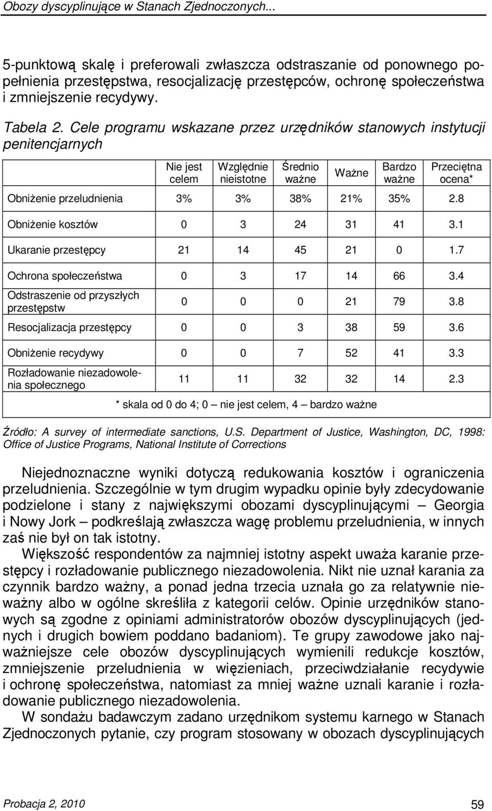 Cele programu wskazane przez urzędników stanowych instytucji penitencjarnych Nie jest celem Względnie nieistotne Średnio waŝne WaŜne Bardzo waŝne Przeciętna ocena* ObniŜenie przeludnienia 3% 3% 38%