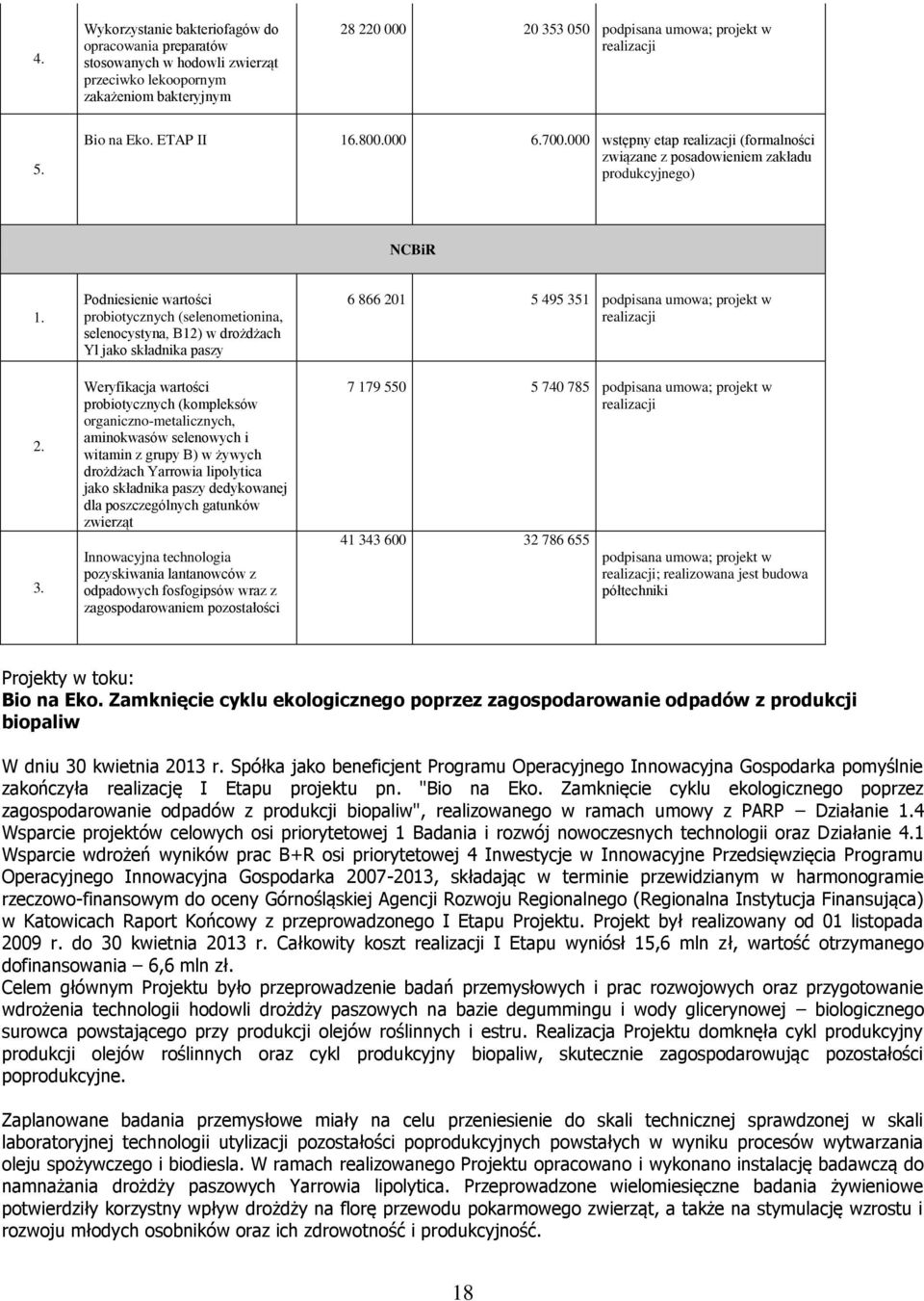 Podniesienie wartości probiotycznych (selenometionina, selenocystyna, B12) w drożdżach Yl jako składnika paszy Weryfikacja wartości probiotycznych (kompleksów organiczno-metalicznych, aminokwasów