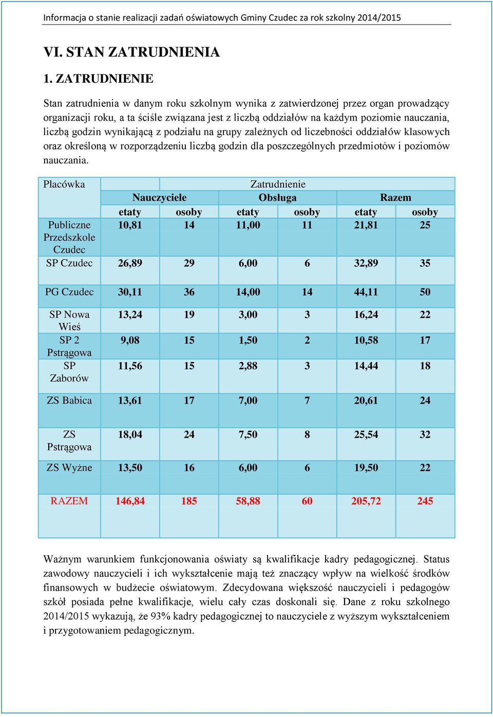 godzin wynikającą z podziału na grupy zależnych od liczebności oddziałów klasowych oraz określoną w rozporządzeniu liczbą godzin dla poszczególnych przedmiotów i poziomów nauczania.