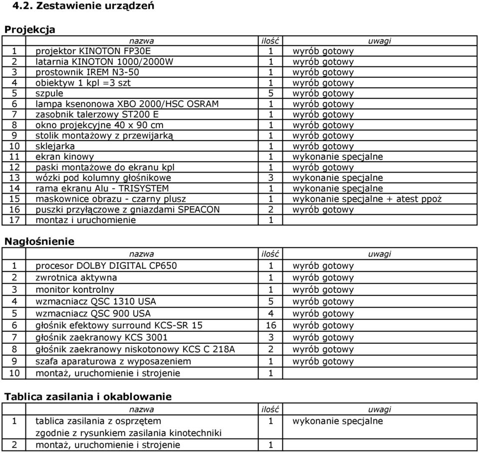 montażowy z przewijarką 1 wyrób gotowy 10 sklejarka 1 wyrób gotowy 11 ekran kinowy 1 wykonanie specjalne 12 paski montażowe do ekranu kpl 1 wyrób gotowy 13 wózki pod kolumny głośnikowe 3 wykonanie