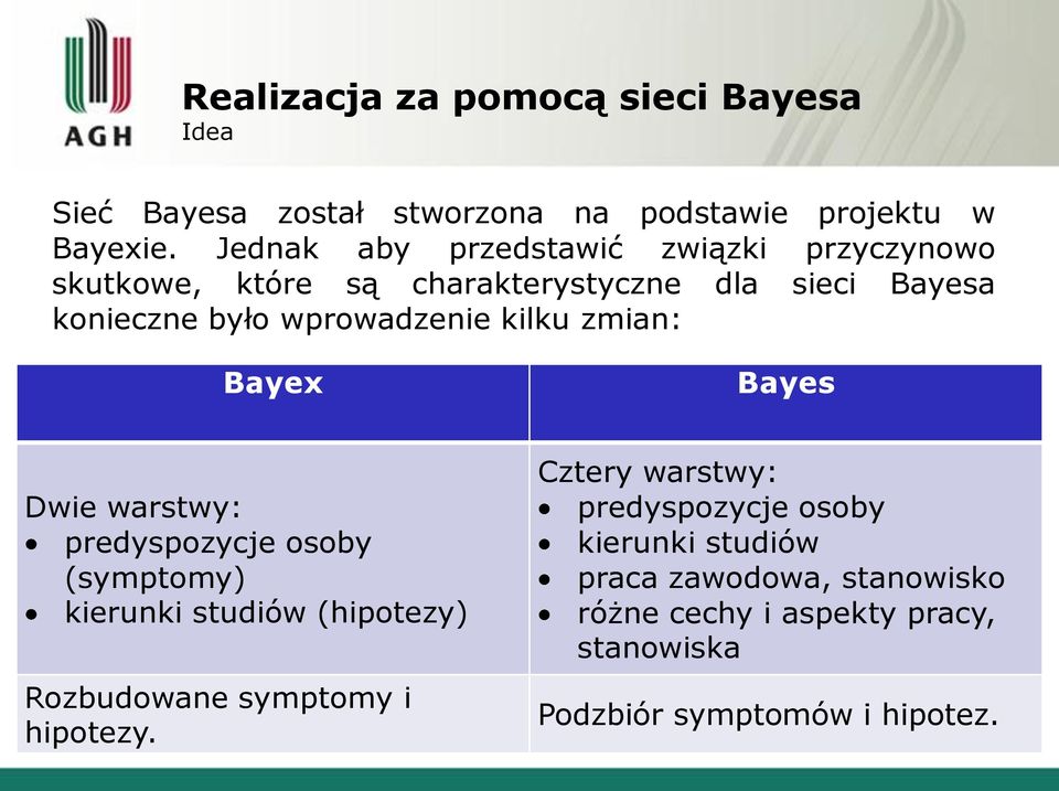 kilku zmian: Bayex Bayes Dwie warstwy: predyspozycje osoby (symptomy) kierunki studiów (hipotezy) Rozbudowane symptomy i