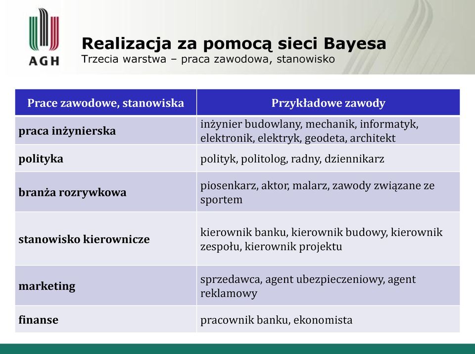 elektryk, geodeta, architekt polityk, politolog, radny, dziennikarz piosenkarz, aktor, malarz, zawody związane ze sportem kierownik