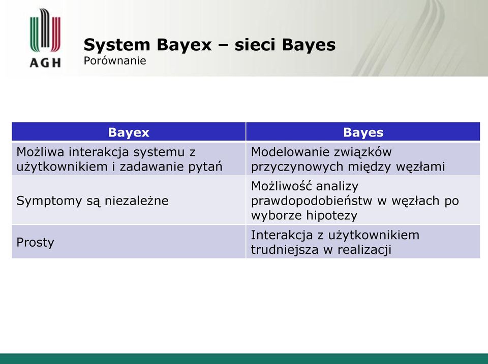 Modelowanie związków przyczynowych między węzłami Możliwość analizy