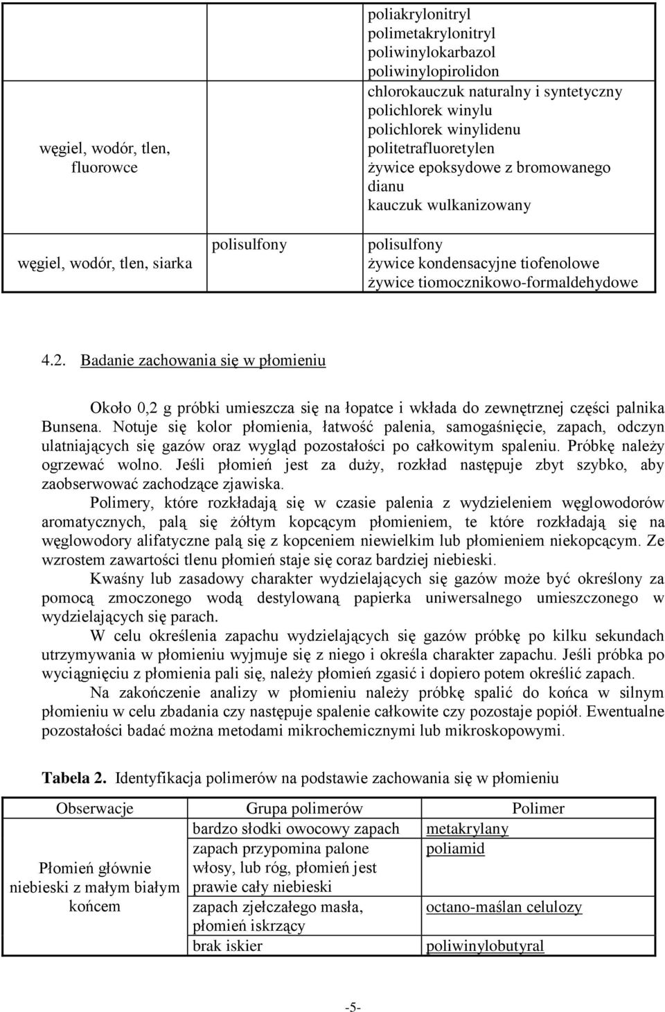 Badanie zachowania się w płomieniu Około 0,2 g próbki umieszcza się na łopatce i wkłada do zewnętrznej części palnika Bunsena.