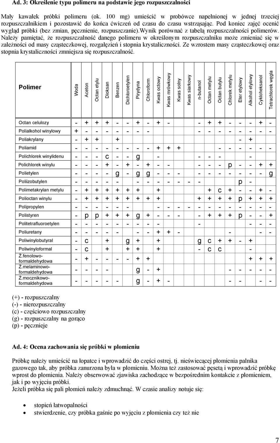 Pod koniec zajęć ocenić wygląd próbki (bez zmian, pęcznienie, rozpuszczanie).wynik porównać z tabelą rozpuszczalności polimerów.