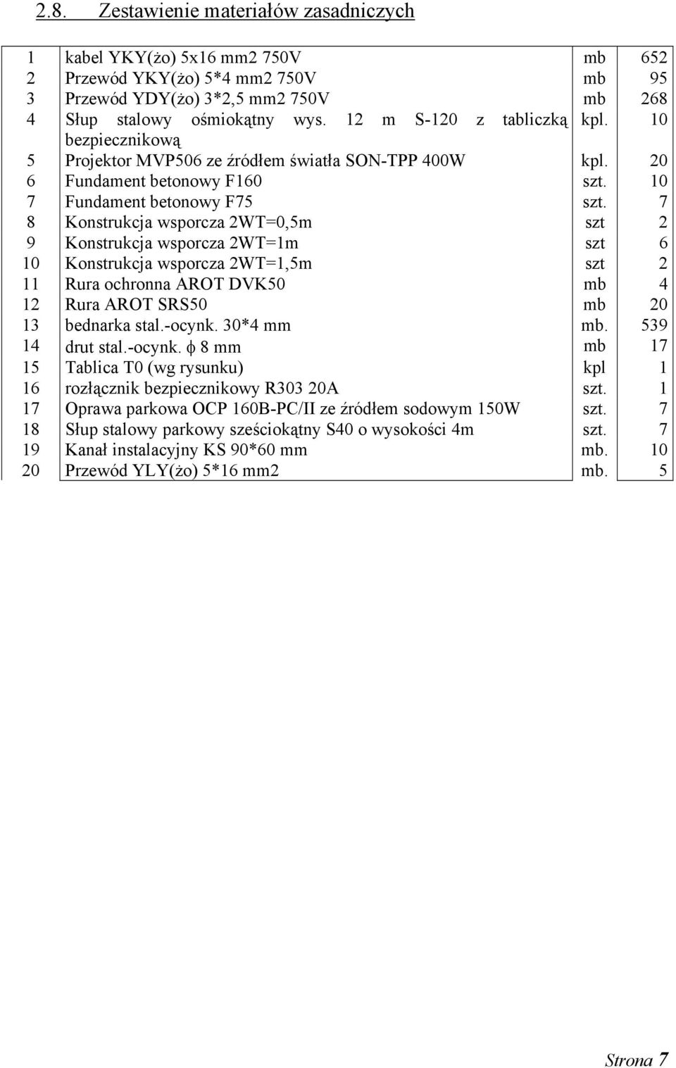 7 8 Konstrukcja wsporcza 2WT=0,5m szt 2 9 Konstrukcja wsporcza 2WT=1m szt 6 10 Konstrukcja wsporcza 2WT=1,5m szt 2 11 Rura ochronna AROT DVK50 mb 4 12 Rura AROT SRS50 mb 20 13 bednarka stal.-ocynk.