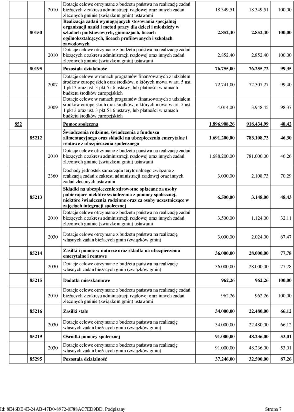 Dotacje celowe otrzymane z budżetu państwa na realizację zadań bieżących z zakresu administracji rządowej oraz innych zadań zleconych gminie (związkom gmin) ustawami 18.349,51 18.349,51 100,00 2.