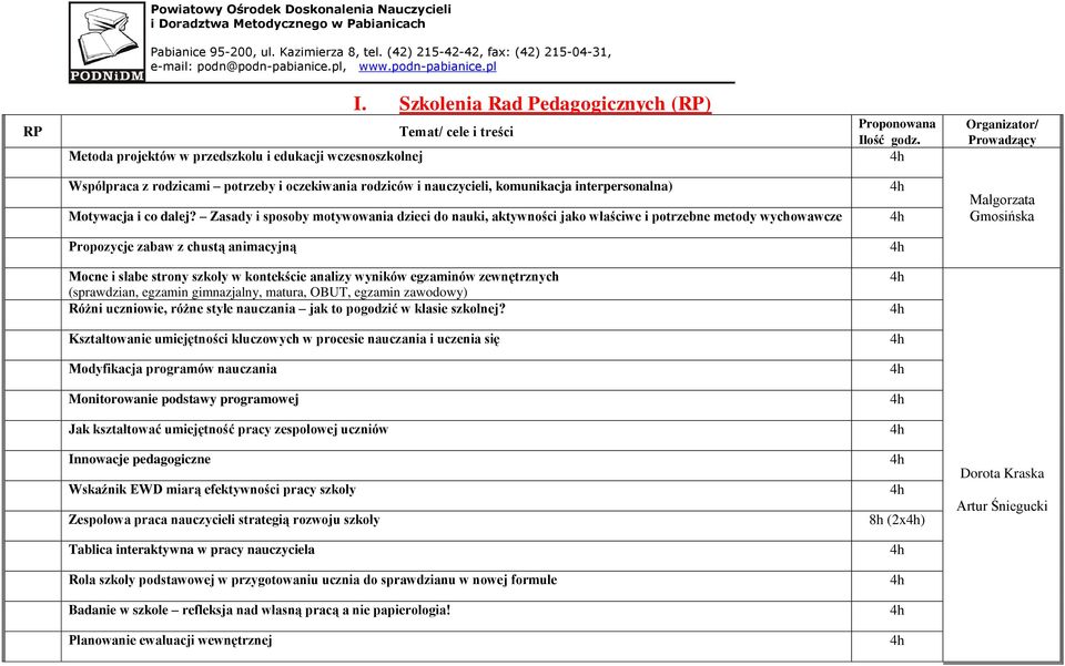 Organizator/ Prowadzący Współpraca z rodzicami potrzeby i oczekiwania rodziców i nauczycieli, komunikacja interpersonalna) Motywacja i co dalej?