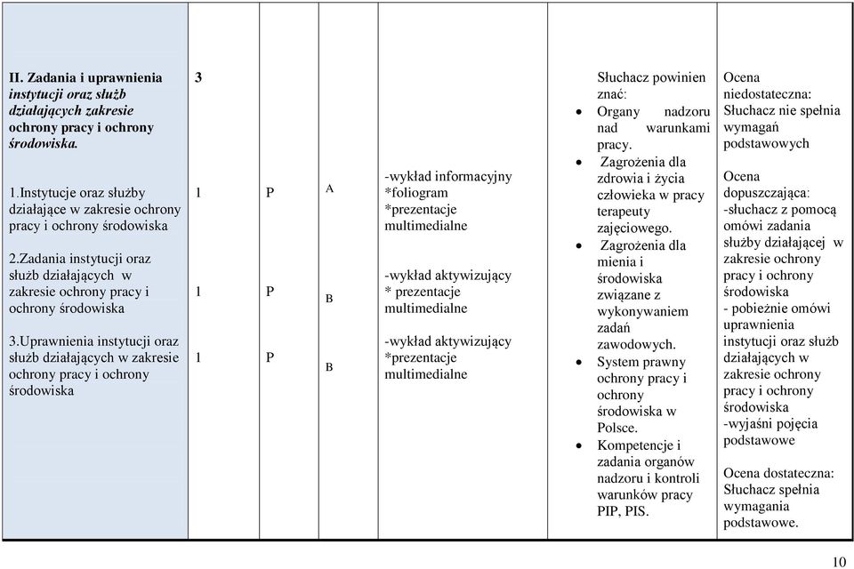 Uprawnienia instytucji oraz służb działających w zakresie ochrony pracy i ochrony środowiska 3 A -wykład informacyjny *foliogram *prezentacje multimedialne -wykład aktywizujący * prezentacje