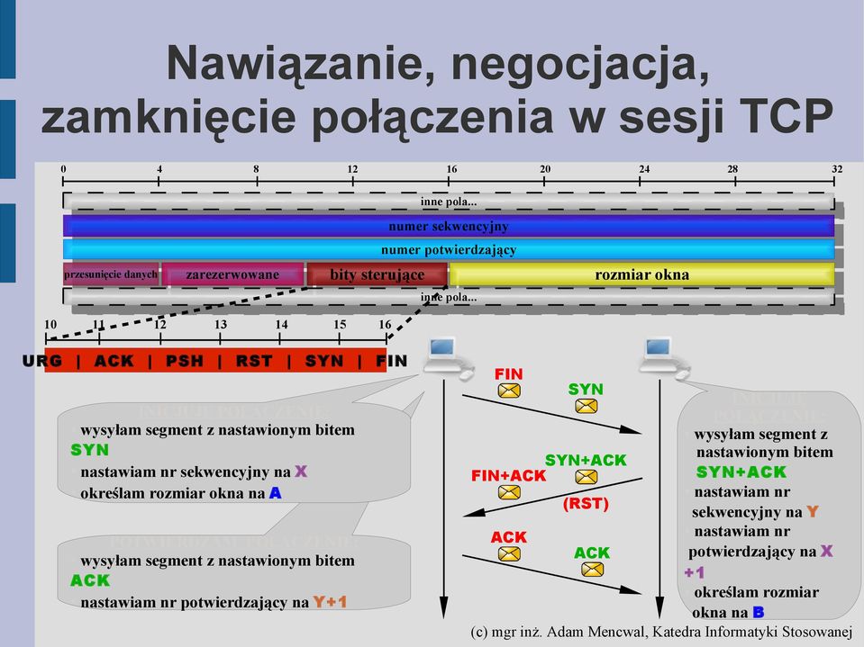 .. 10 11 12 13 14 15 16 URG ACK PSH RST SYN FIN INICJUJĘ POŁĄCZENIE: wysyłam segment z nastawionym bitem SYN nastawiam nr sekwencyjny na X określam rozmiar okna na A