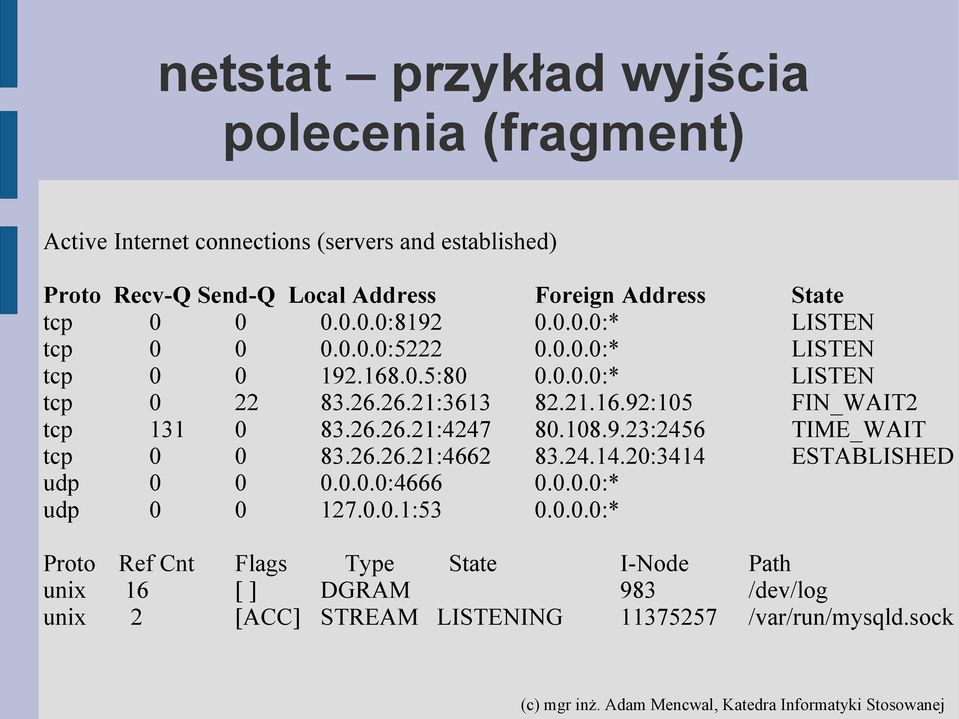 26.26.21:4247 80.108.9.23:2456 TIME_WAIT tcp 0 0 83.26.26.21:4662 83.24.14.20:3414 ESTABLISHED udp 0 0 0.0.0.0:4666 0.0.0.0:* udp 0 0 127.0.0.1:53 0.0.0.0:* Proto Ref Cnt Flags Type State I-Node Path unix 16 [ ] DGRAM 983 /dev/log unix 2 [ACC] STREAM LISTENING 11375257 /var/run/mysqld.