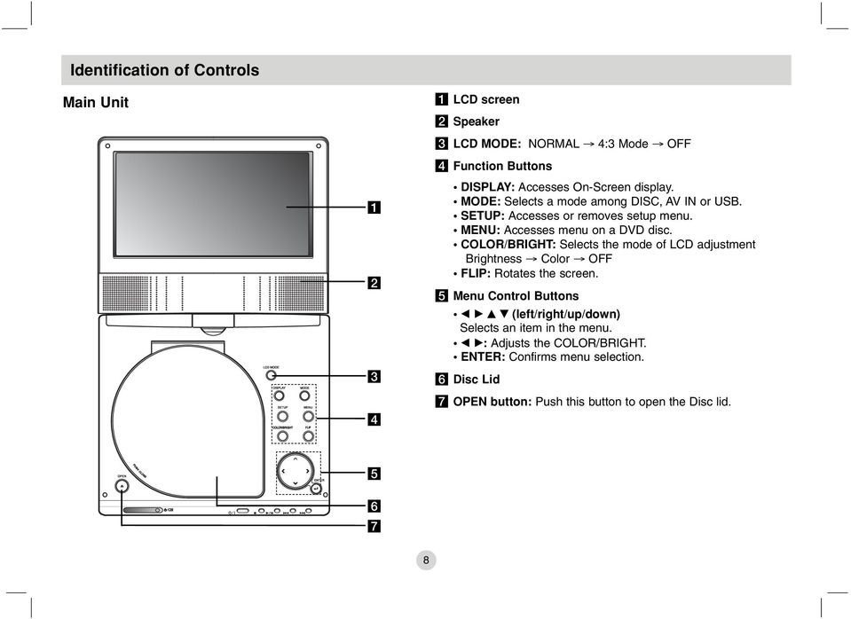 COLOR/BRIGHT: Selects the mode of LCD adjustment Brightness Color OFF FLIP: Rotates the screen.