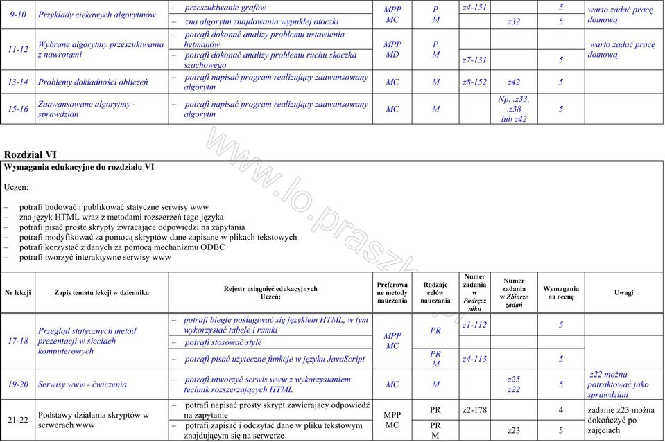 napisa program realizuj cy zaaansoany algorytm D z7-131 C z8-12 z42 C Np..z33,.