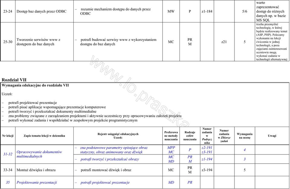 olecamy ykonanie na lekcji iczenia jednej technologii, a poza zaj ciami zainteresoani ucznioie mog ykona zadanie technologii alternatynej Rozdzia VII edukacyjne do rozdzia u VII potrafi projektoa