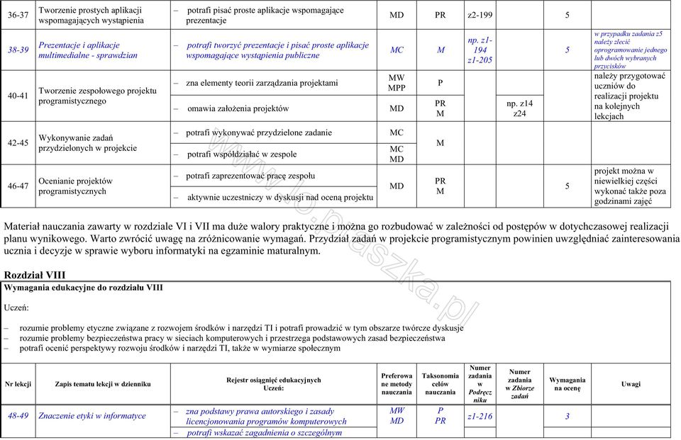 z1-194 z1-20 np.