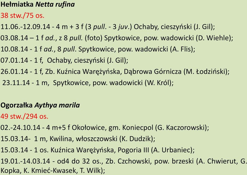 Łodzioski); 23.11.14-1 m, Spytkowice, pow. wadowicki (W. Król); Ogorzałka Aythya marila 49 stw./294 os. 02.-24.10.14-4 m+5 f Okołowice, gm. Koniecpol (G. Kaczorowski); 15.03.