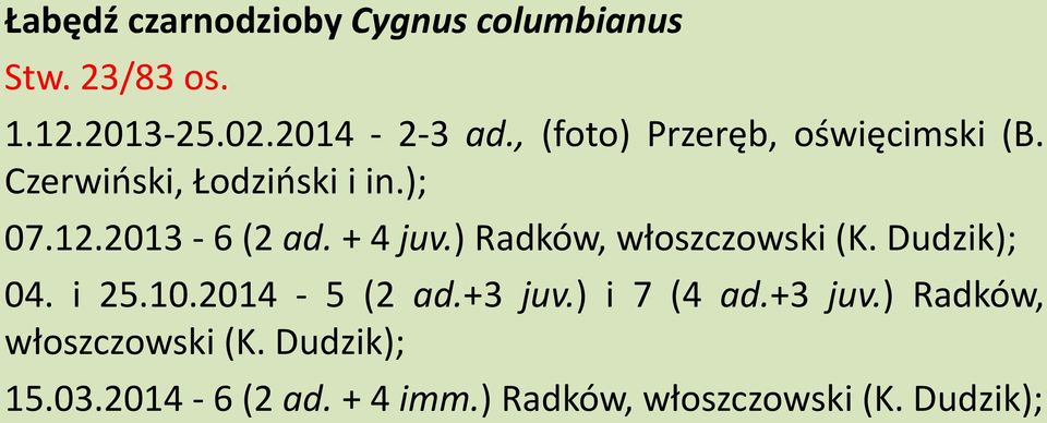 + 4 juv.) Radków, włoszczowski (K. Dudzik); 04. i 25.10.2014-5 (2 ad.+3 juv.) i 7 (4 ad.