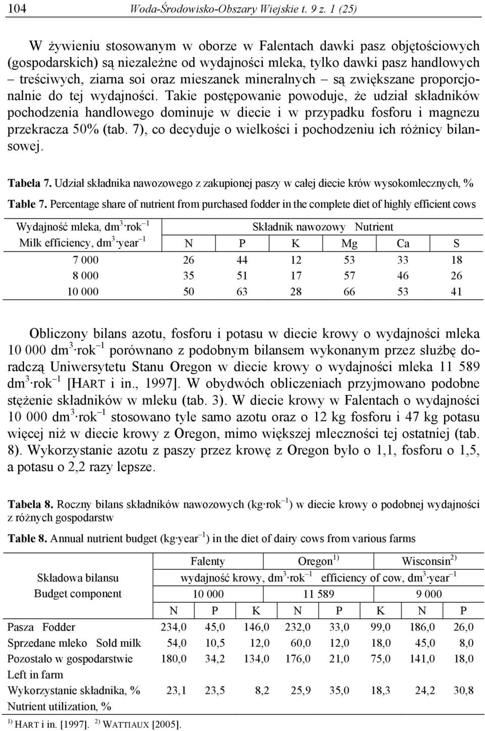 mineralnych są zwiększane proporcjonalnie do tej wydajności.