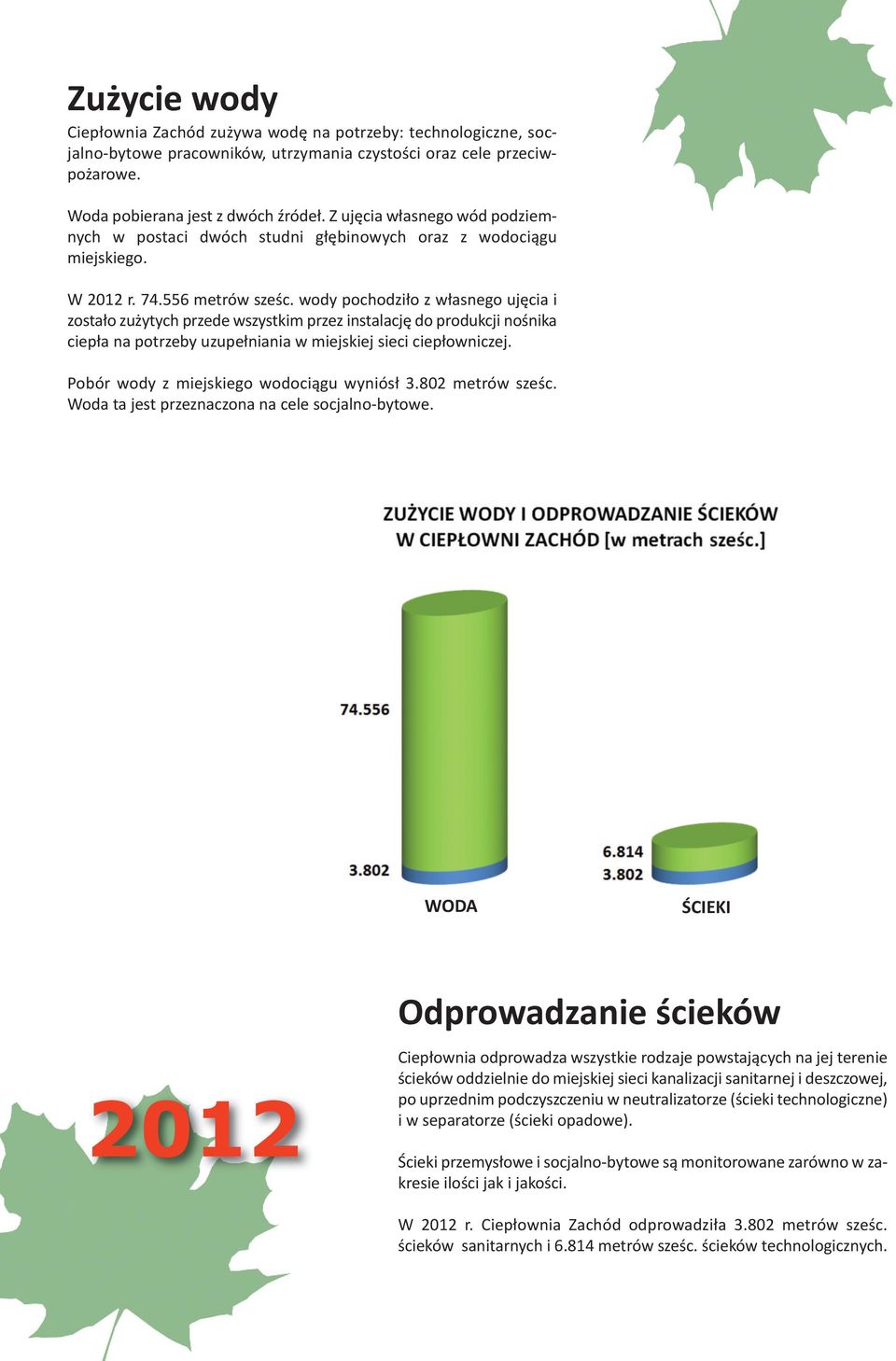 wody pochodziło z własnego ujęcia i zostało zużytych przede wszystkim przez instalację do produkcji nośnika ciepła na potrzeby uzupełniania w miejskiej sieci ciepłowniczej.