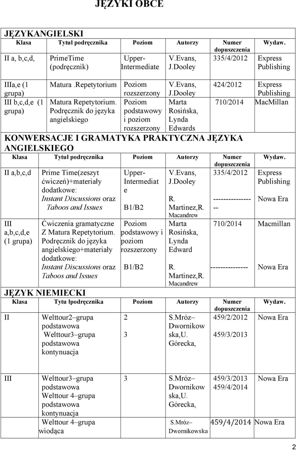 Poziom Marta 710/2014 MacMillan grupa) Podręcznik do języka angielskiego podstawowy i poziom Rosińska, Lynda Edwards KONWERSACJE I GRAMATYKA PRAKTYCZNA JĘZYKA ANGIELSKIEGO Klasa Tytuł Poziom Autorzy