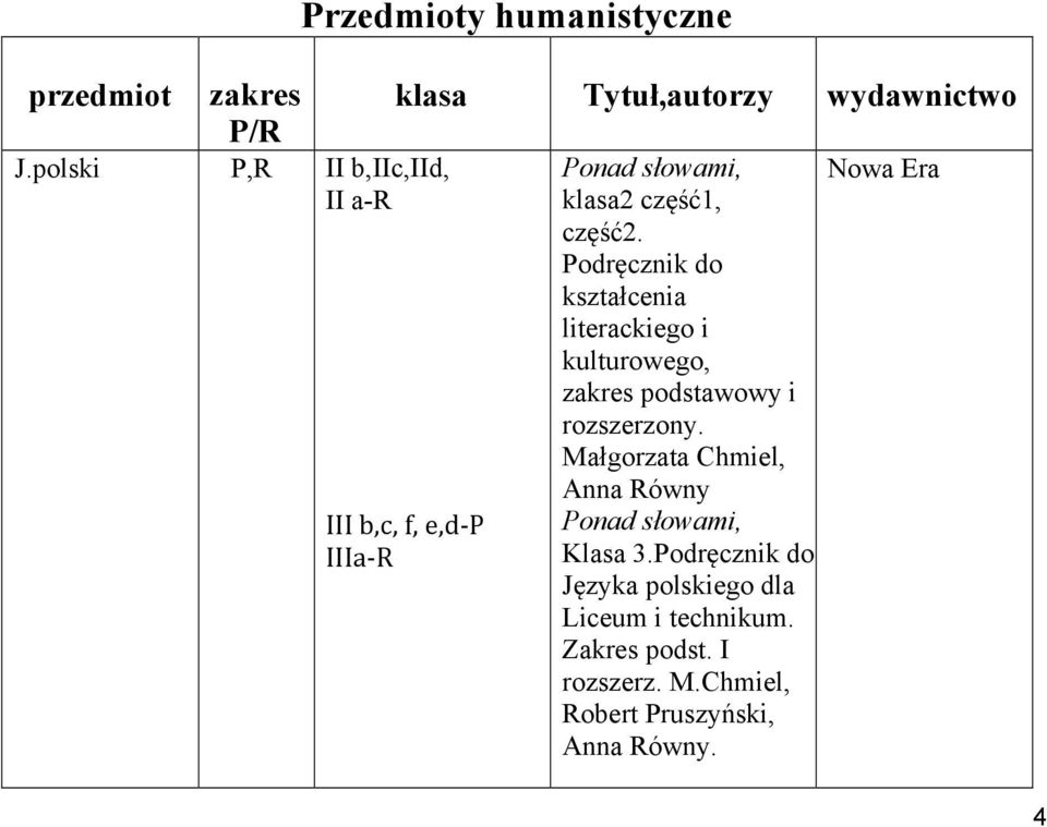 Podręcznik do kształcenia literackiego i kulturowego, zakres podstawowy i.