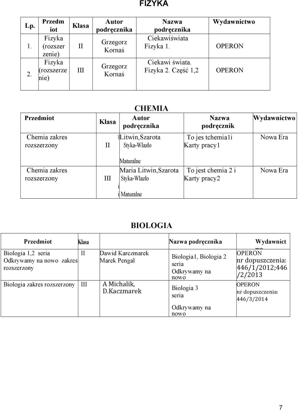 Maturalne i Maria JoannaSzymońska Litwin,Szarota To jest chemia 2 i Styka-Wlazło Karty pracy2 i i Maturalne JoannaSzymońska Biologia 1,2 seria Odkrywamy na nowo zakres BIOLOGIA Przedmiot Klasa