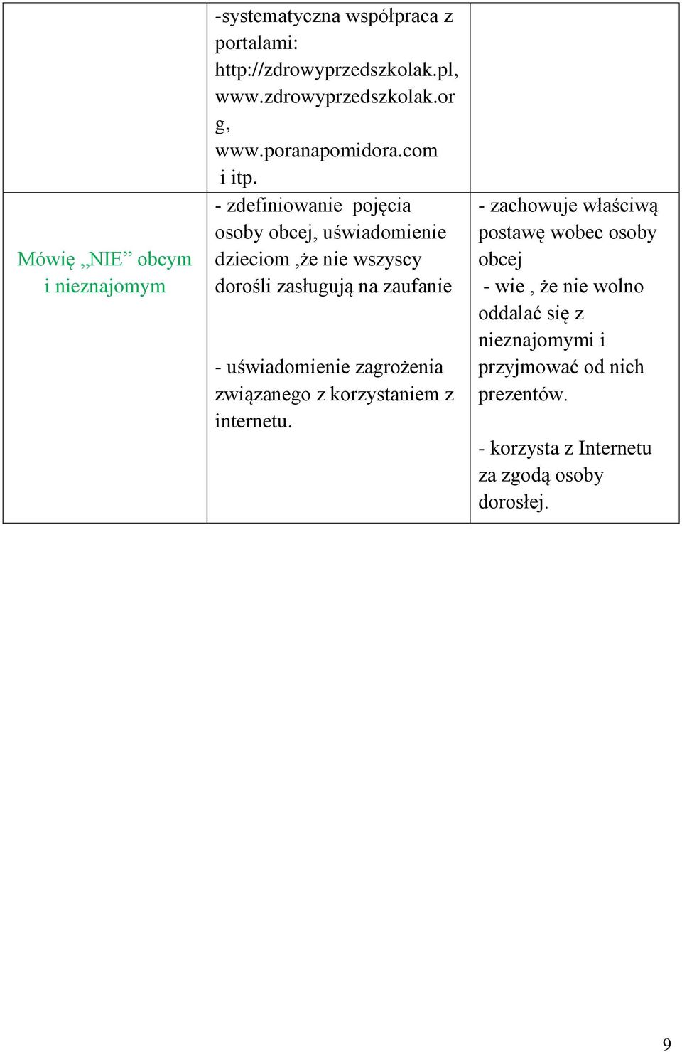 - zdefiniowanie pojęcia osoby obcej, uświadomienie dzieciom,że nie wszyscy dorośli zasługują na zaufanie - uświadomienie