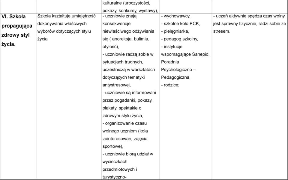 otyłość), - wychowawcy, - szkolne koło PCK, - pielęgniarka, - pedagog szkolny, - instytucje - uczeń aktywnie spędza czas wolny, jest sprawny fizycznie, radzi sobie ze stresem.