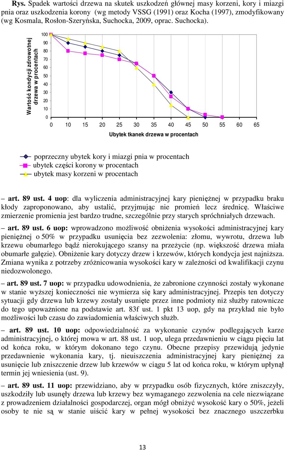 Wartość kondycji zdrowotnej drzewa w procentach 100 90 80 70 60 50 40 30 20 10 0 0 10 15 20 25 30 35 40 45 50 55 60 65 Ubytek tkanek drzewa w procentach poprzeczny ubytek kory i miazgi pnia w