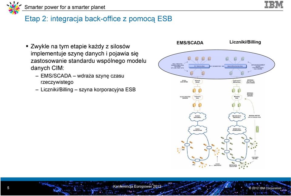 wspólnego modelu danych CIM: EMS/SCADA wdraża szynę czasu rzeczywistego