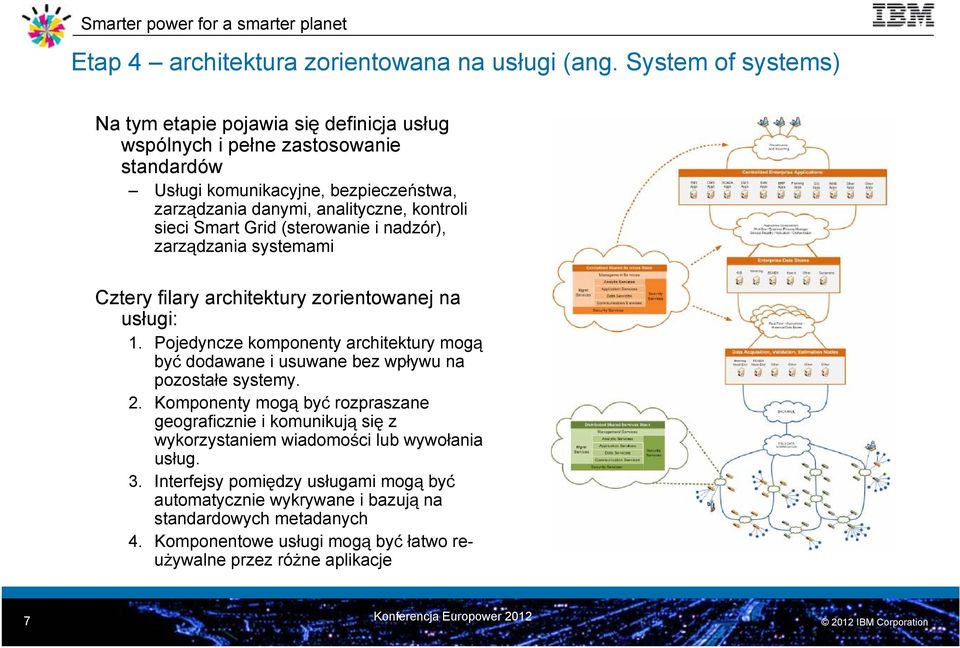 Smart Grid (sterowanie i nadzór), zarządzania systemami Cztery filary architektury zorientowanej na usługi: 1.