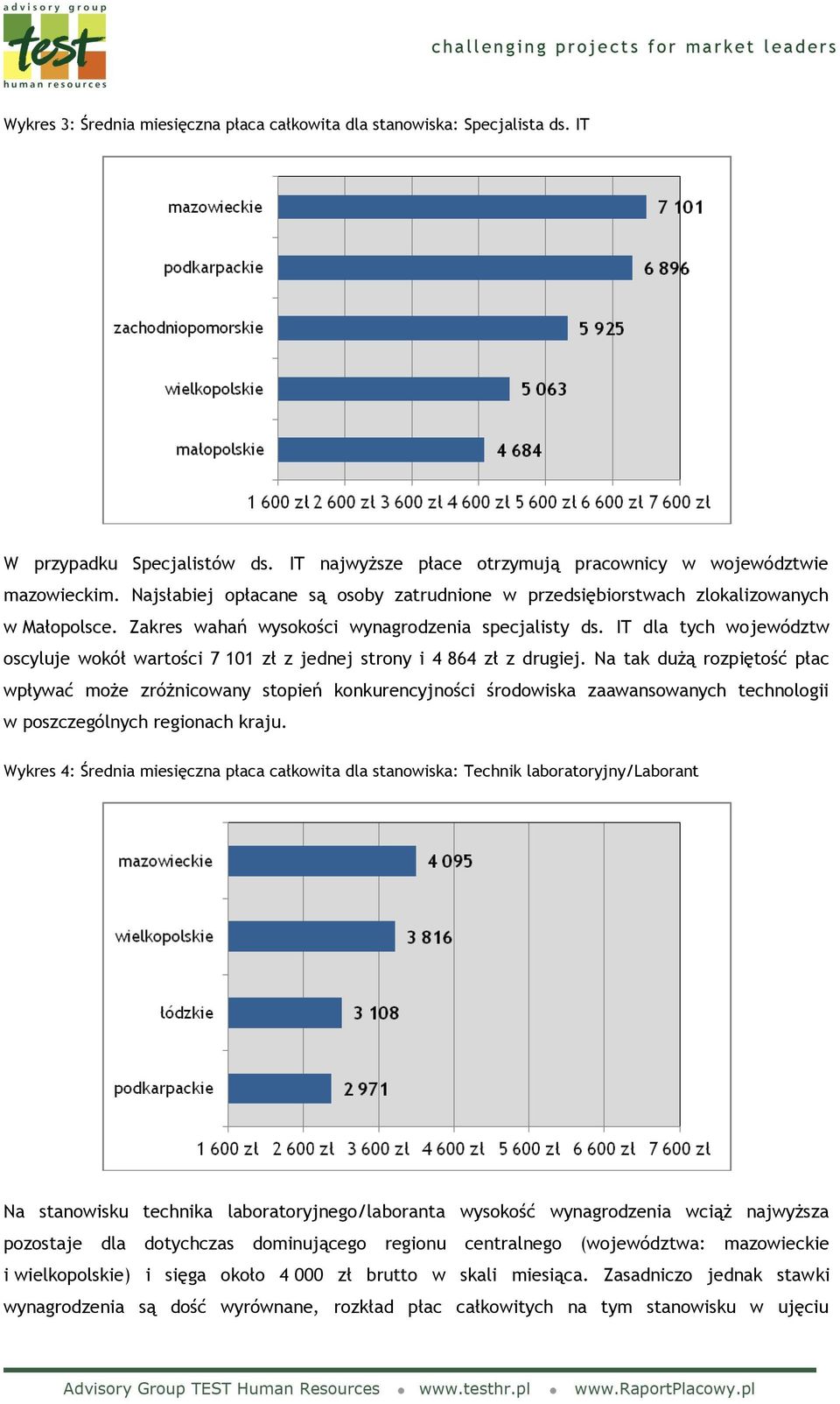 IT dla tych województw oscyluje wokół wartości 7 101 zł z jednej strony i 4 864 zł z drugiej.