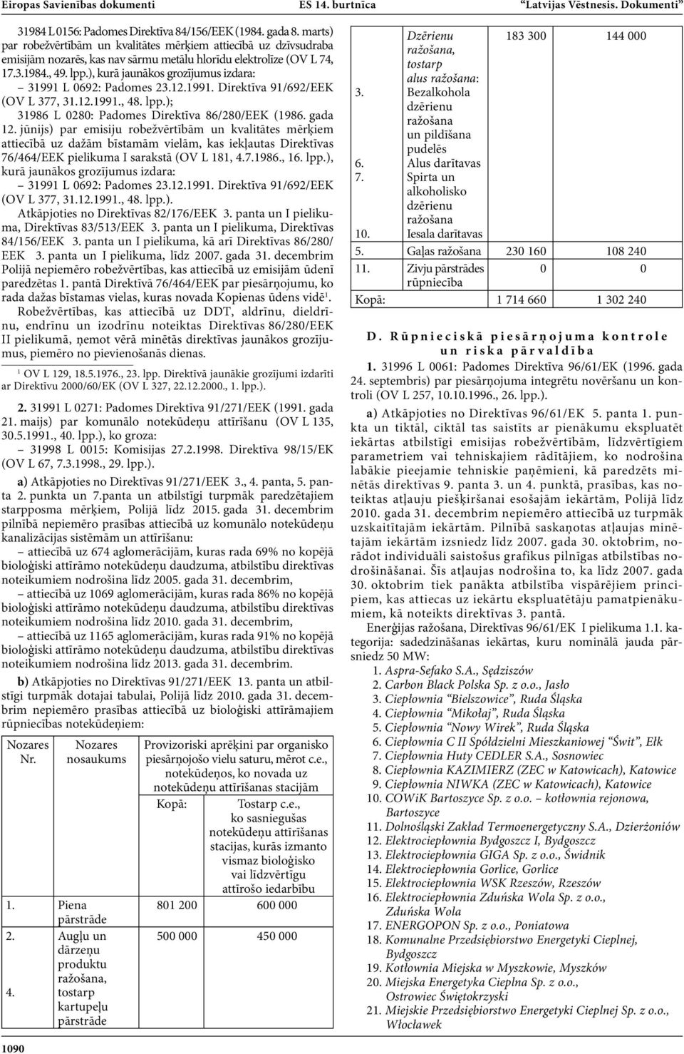 ), kurā jaunākos grozījumus izdara: 31991 L 0692: Padomes 23.12.1991. Direktīva 91/692/EEK (OV L 377, 31.12.1991., 48. lpp.); 31986 L 0280: Padomes Direktīva 86/280/EEK (1986. gada 12.