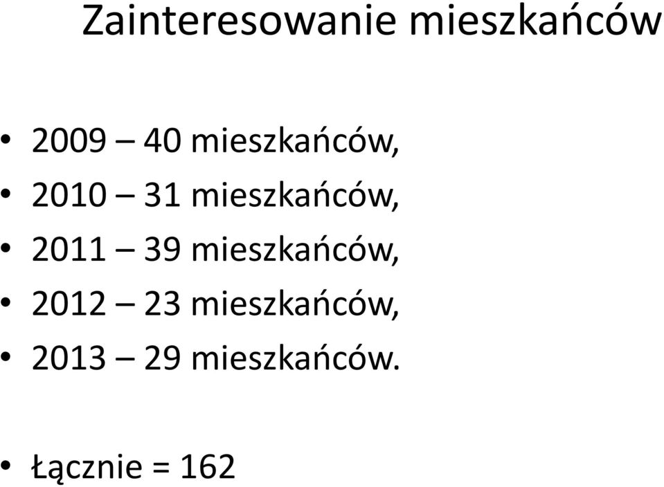 2011 39 mieszkańców, 2012 23