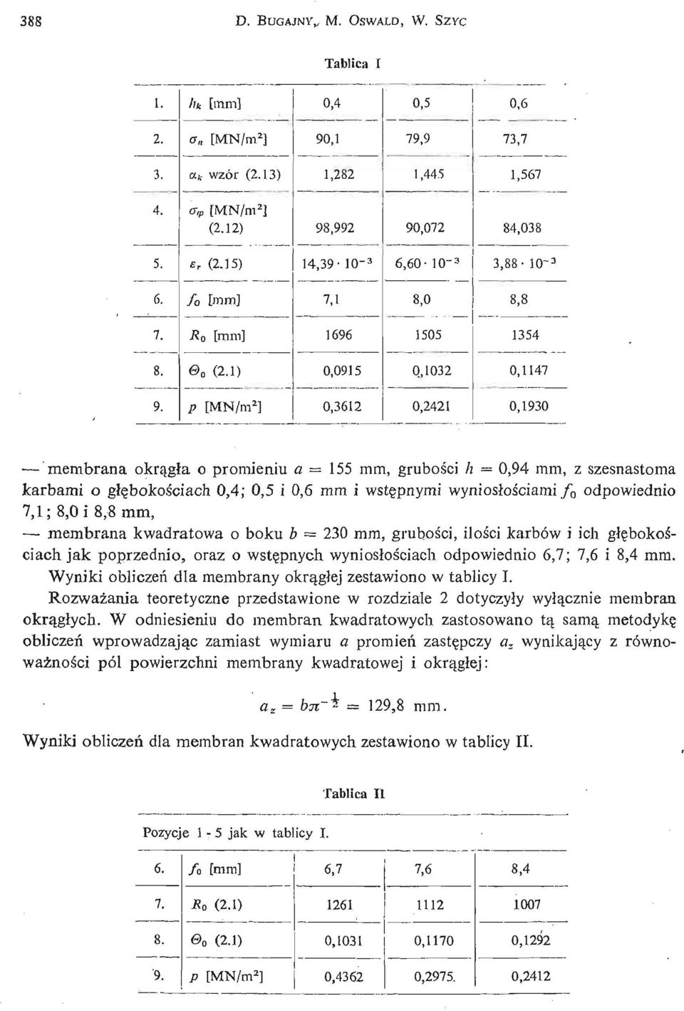 p [MN/ m 2 ] 0,3612 0,2421 0,1930 membrana okrą gła o promieniu a 155 mm, gruboś ci h = 0,94 mm, z szesnastoma karbami o głę bokoś ciach 0,4; 0,5 i 0,6 mm i wstę pnymi wyniosłoś ciami f 0 odpowiednio