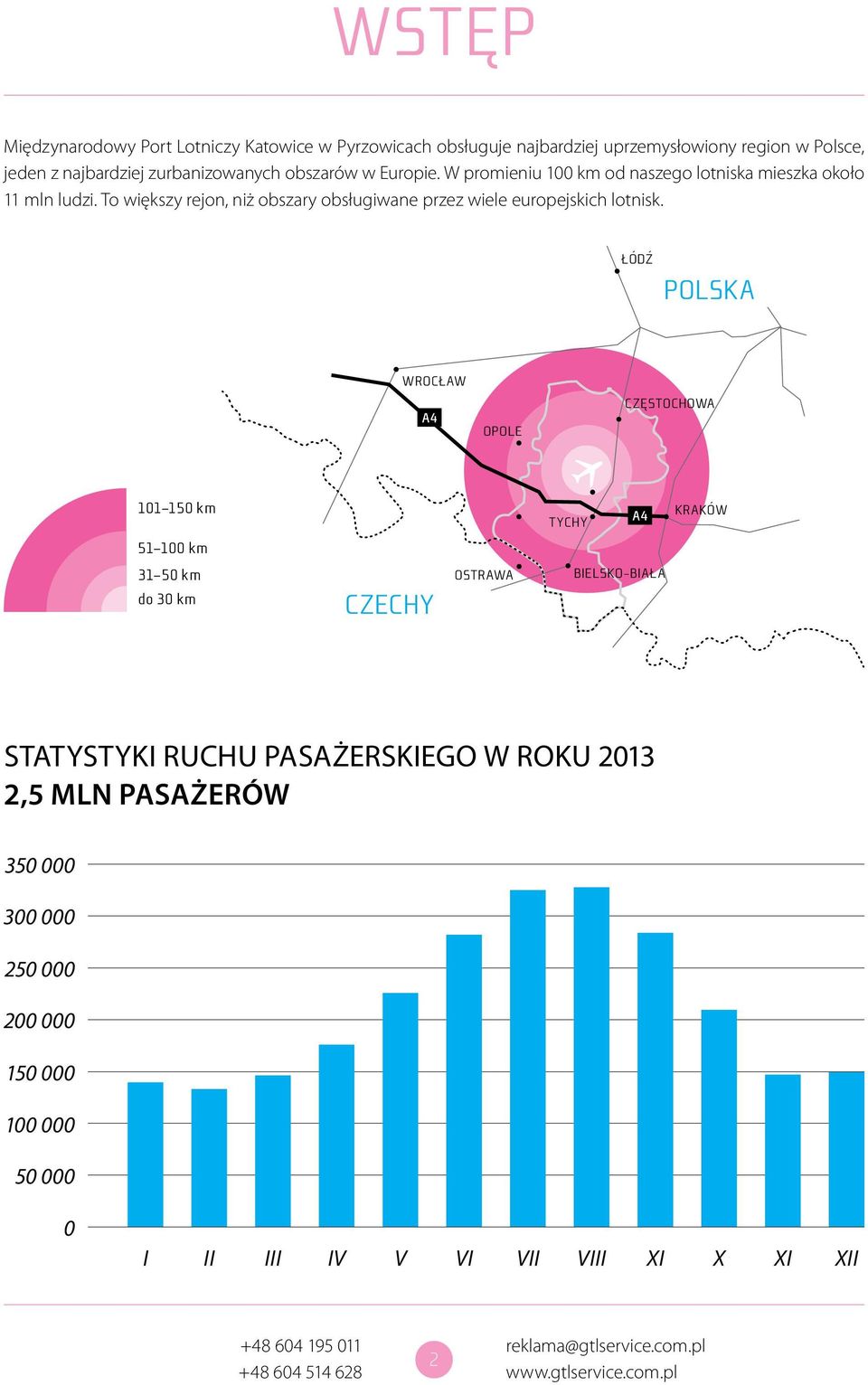 To większy rejon, niż obszary obsługiwane przez wiele europejskich lotnisk.