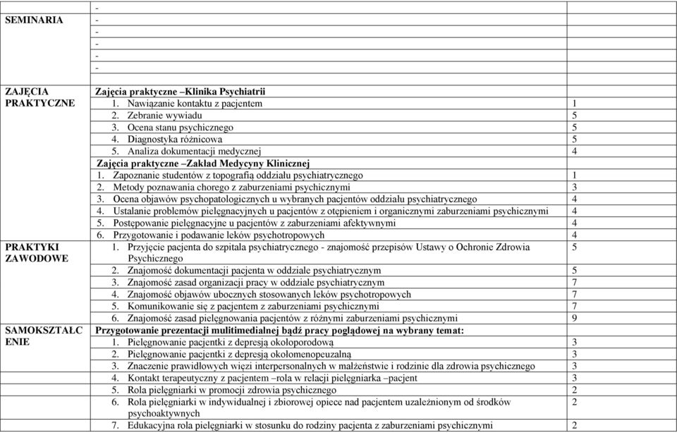 Metody poznawania chorego z zaburzeniami psychicznymi 3 3. Ocena objawów psychopatologicznych u wybranych pacjentów oddziału psychiatrycznego 4 4.