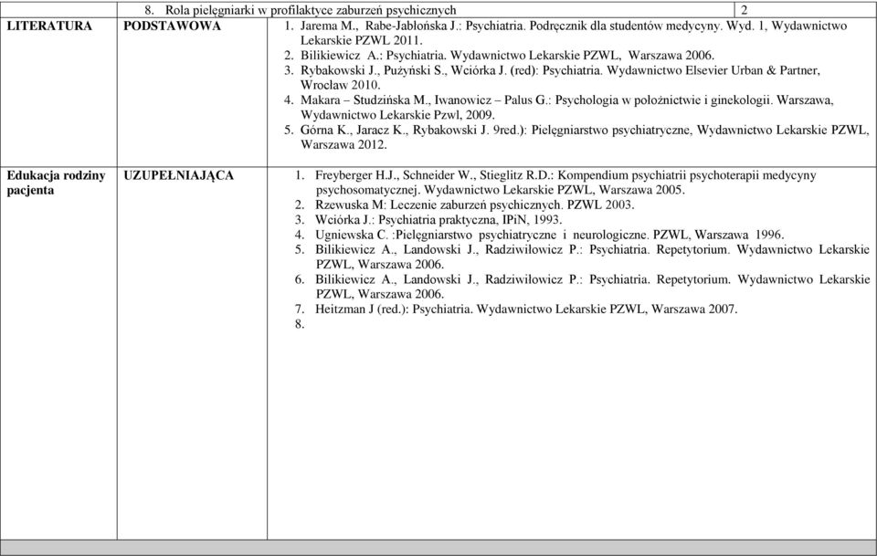 Wydawnictwo Elsevier Urban & Partner, Wrocław 2010. 4. Makara Studzińska M., Iwanowicz Palus G.: Psychologia w położnictwie i ginekologii. Warszawa, Wydawnictwo Lekarskie Pzwl, 2009. 5. Górna K.