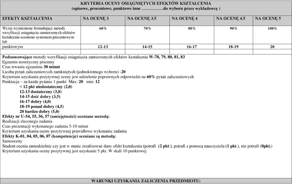 Podsumowujące metody weryfikacji osiągnięcia zamierzonych efektów kształcenia W78, 79, 80, 81, 83 Egzamin teoretyczny pisemny Czas trwania egzaminu 30 minut Liczba pytań zaliczeniowych zamkniętych