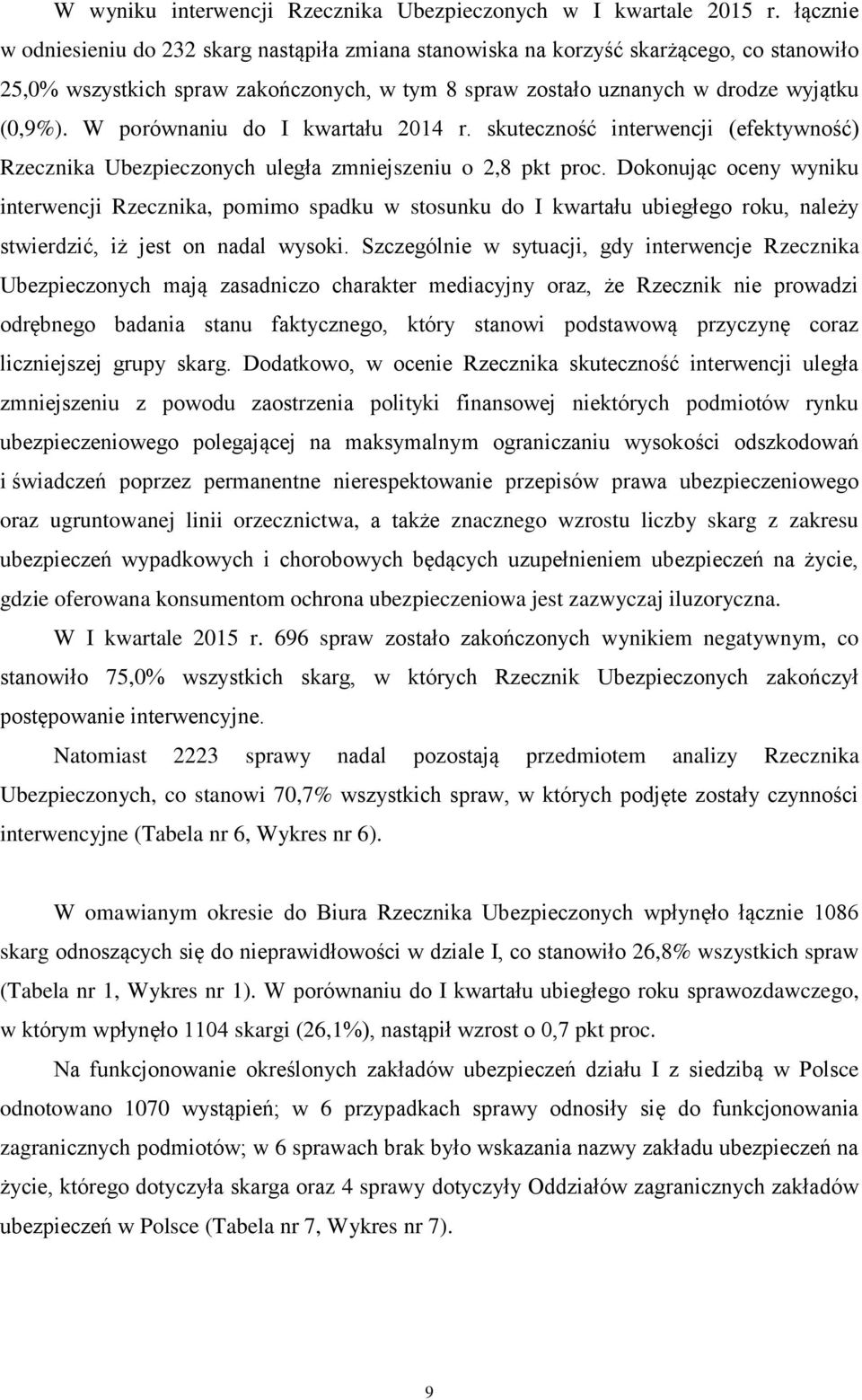 W porównaniu do I kwartału 2014 r. skuteczność interwencji (efektywność) Rzecznika Ubezpieczonych uległa zmniejszeniu o 2,8 pkt proc.