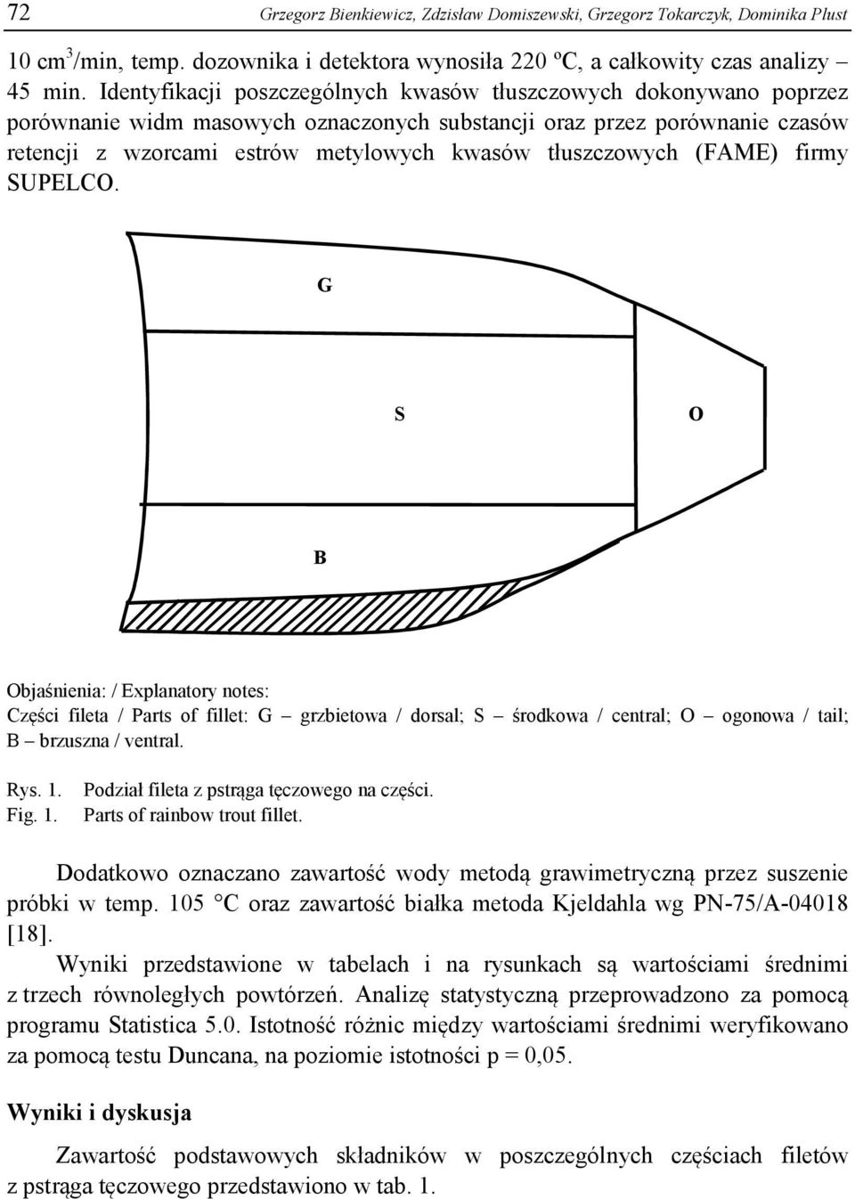 tłuszczowych (FAME) firmy SUPELCO. G S O B Objaśnienia: / Explanatory notes: Części fileta / Parts of fillet: G grzbietowa / dorsal; S środkowa / central; O ogonowa / tail; B brzuszna / ventral. Rys.