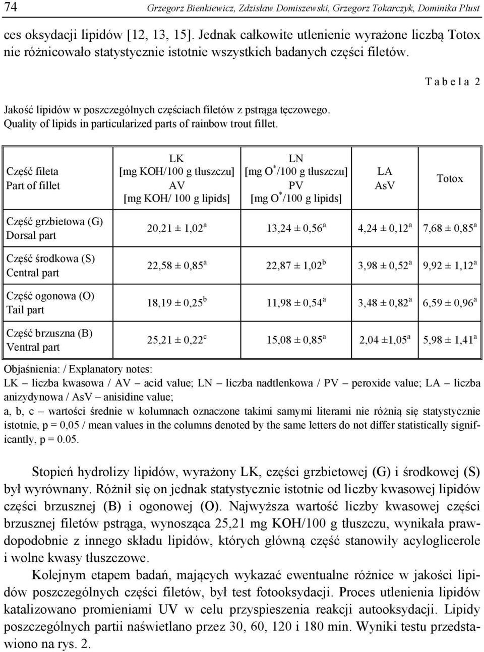 Quality of lipids in particularized parts of rainbow trout fillet.