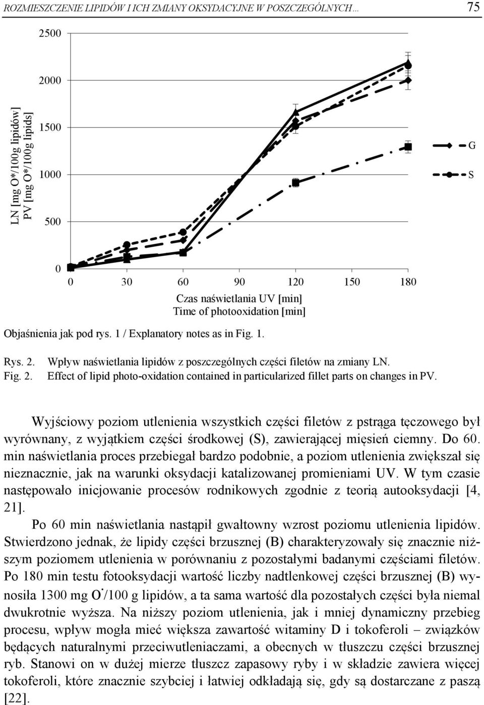 Effect of lipid photo-oxidation contained in particularized fillet parts on changes in PV.