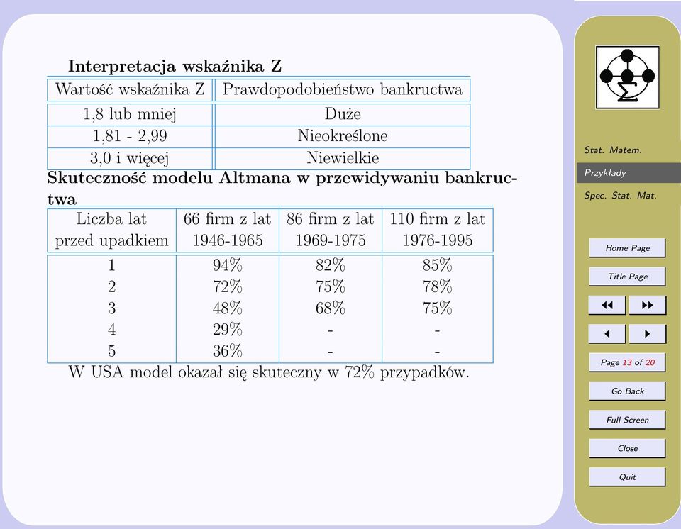 firm z lat 86 firm z lat 110 firm z lat przed upadkiem 1946-1965 1969-1975 1976-1995 1 94% 82% 85% 2 72%